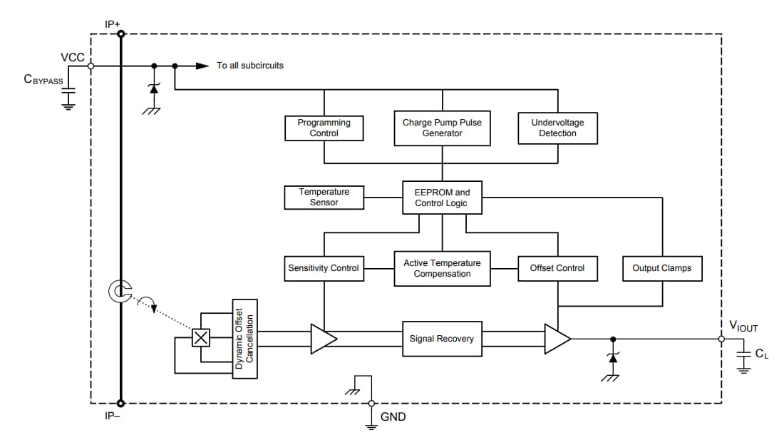 Block Diagram - Allegro MicroSystems ACS772 200kHz Automotive Current Sensor ICs